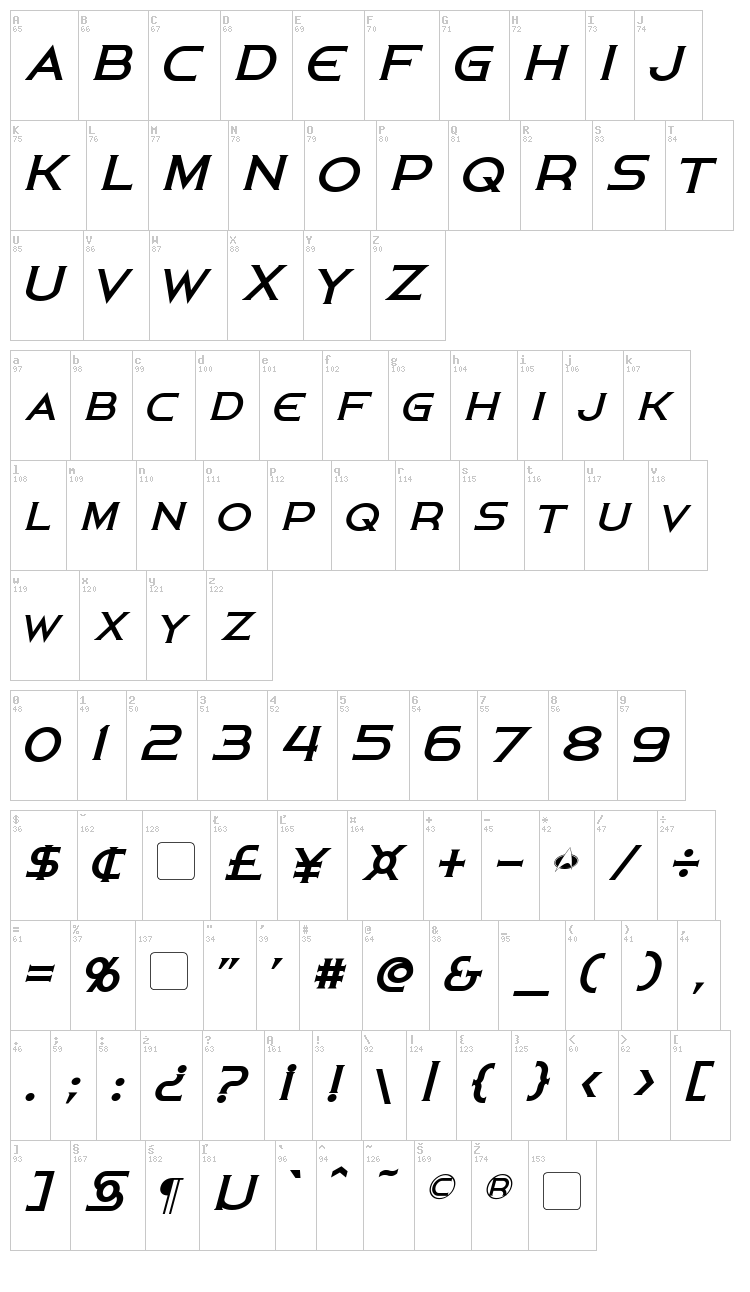 Persis font map